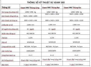 Veam S80